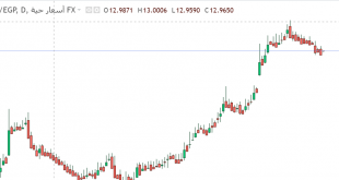 ريال سعودى مقابل الجنيه المصرى