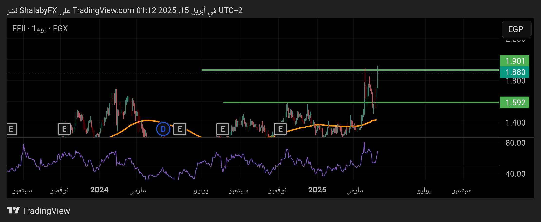 سهم الشركة العربية للصناعات الهندسية
