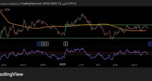 شارت سهم ابوقير للاسمدة