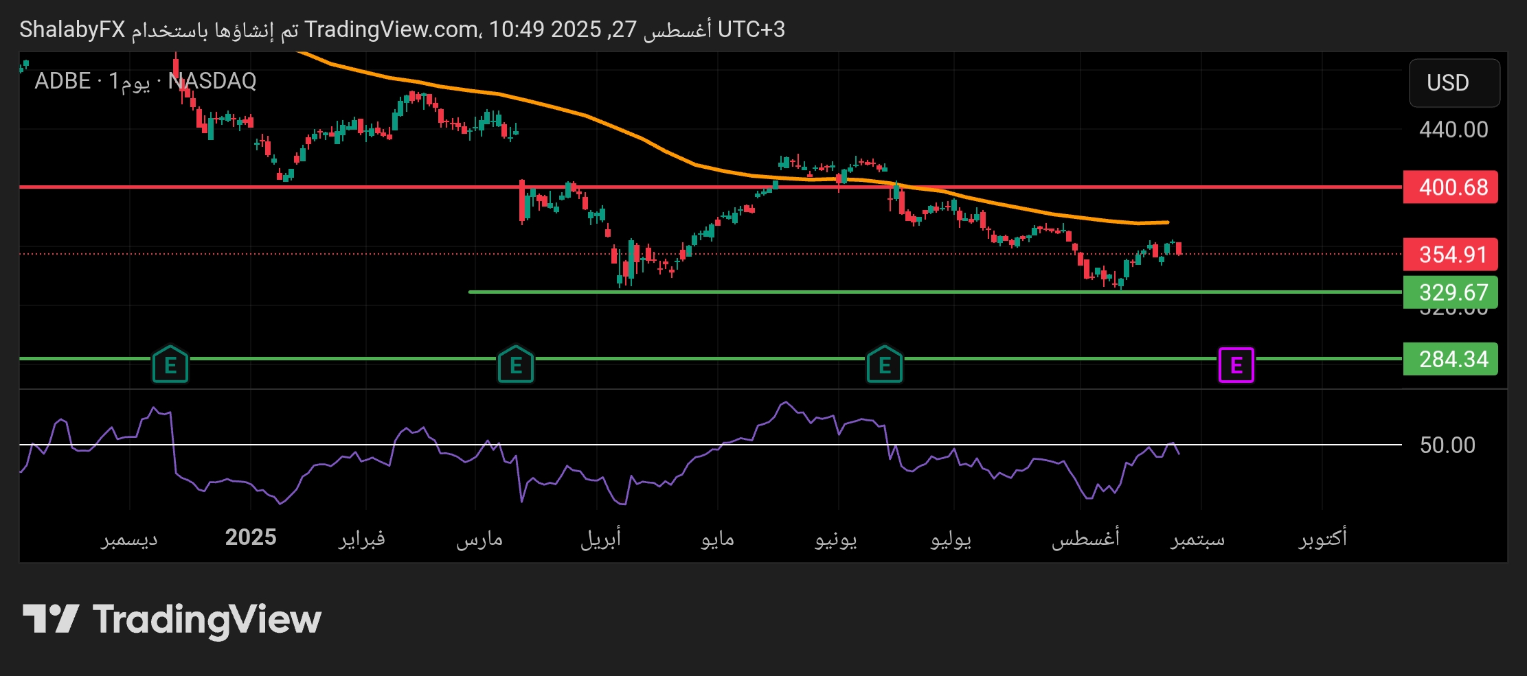 هل يكسر سهم أدوبي مستوي الدعم عند سعر 330 دولار أمريكى ؟