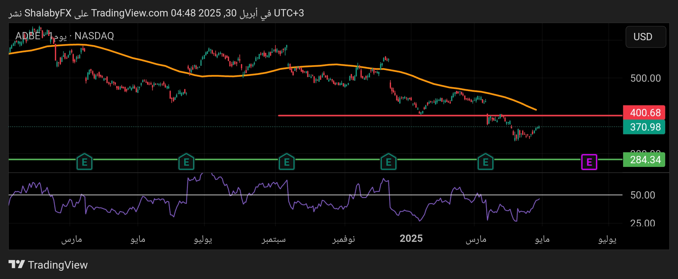 أتجاه سهم أدوبي في السوق الأمريكي يستهدف مقاومة عند سعر 400 دولار