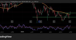 شارت سهم أسترا الصناعية