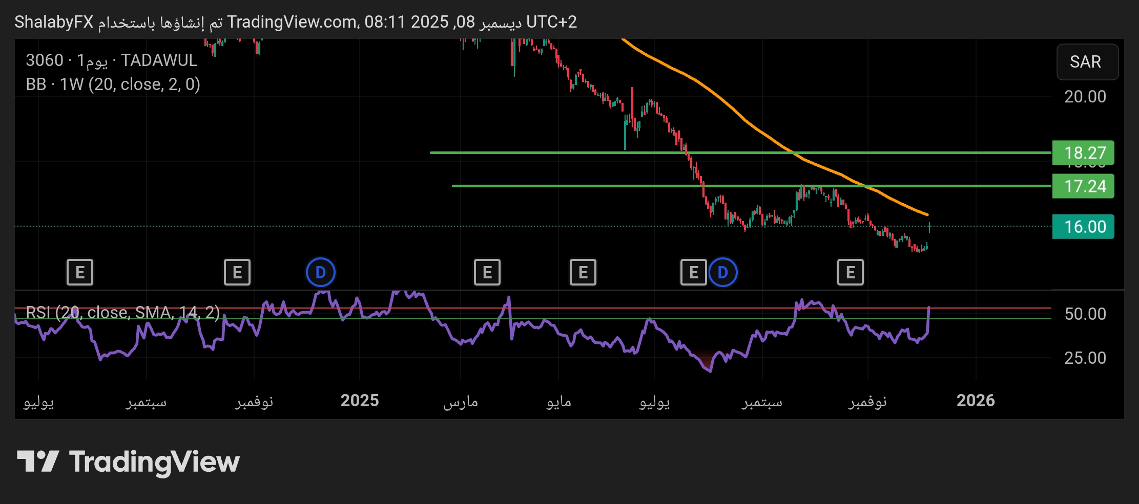 صعود تصحيحي في سهم أسمنت ينبع المتداول في بورصة السعودية
