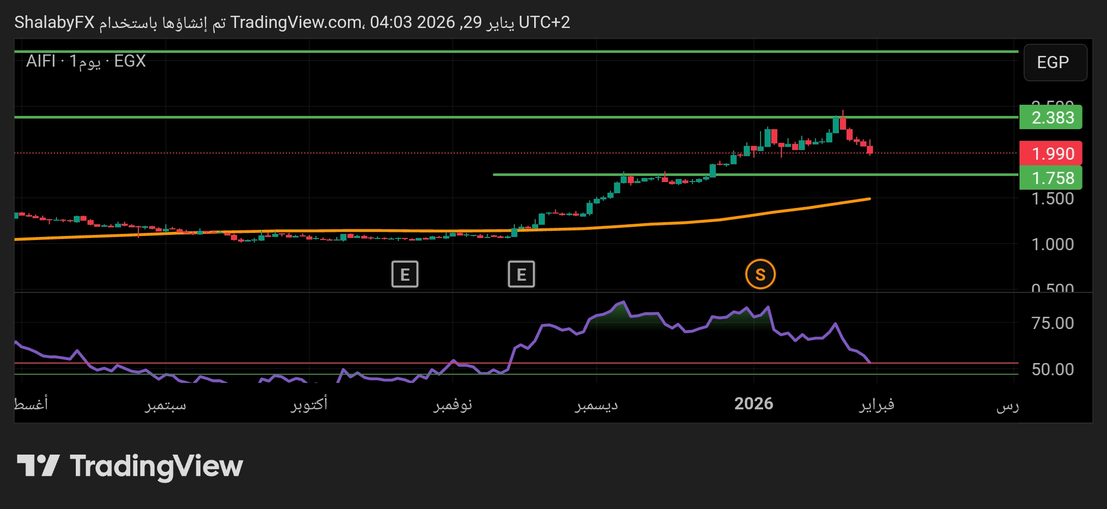 شارت سهم اطلس للاستثمار
