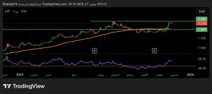 شارت سهم اطلس للاستثمار