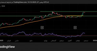 شارت سهم اطلس للاستثمار