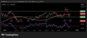 شارت سهم امازون