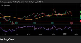 شارت سهم امازون