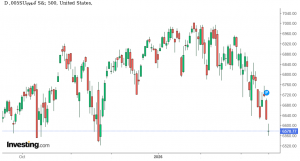شارت مؤشر استاندر اند بورز