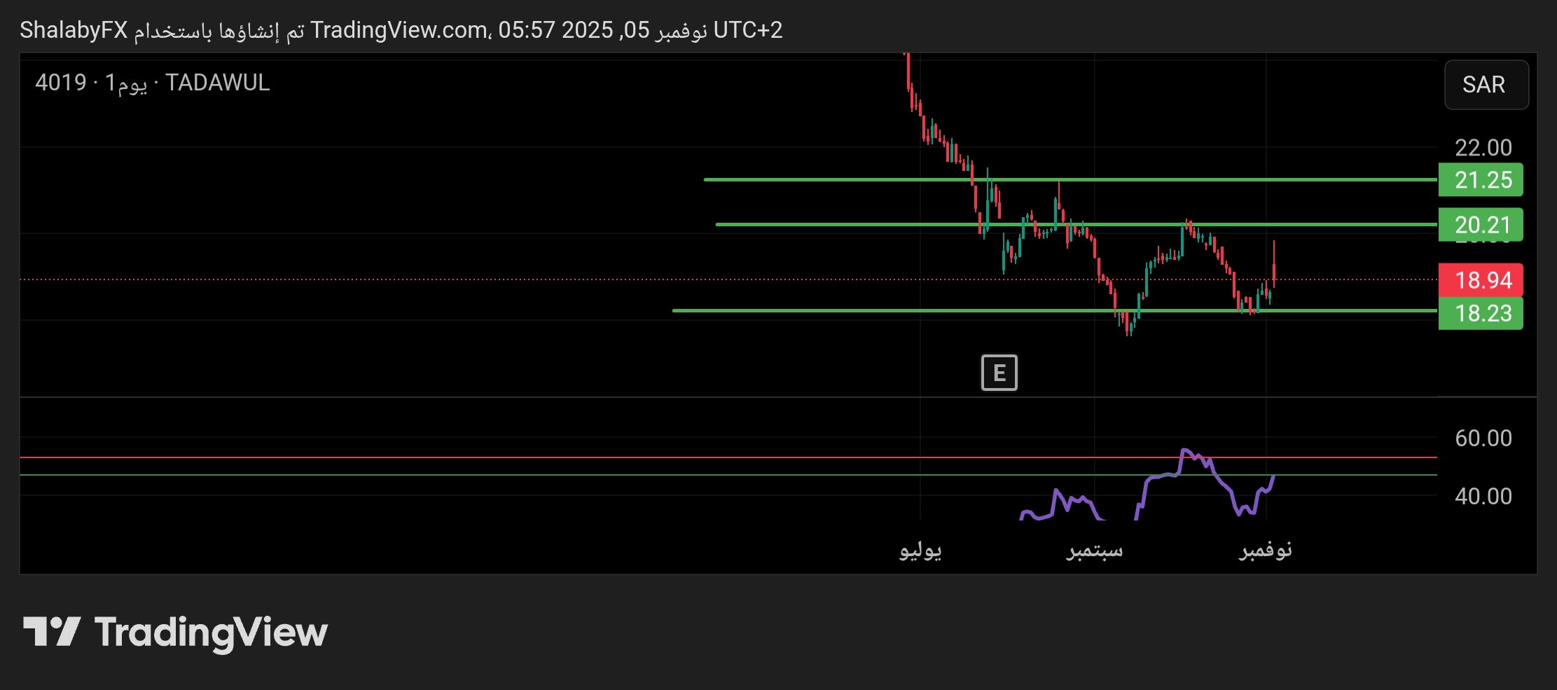 شارت سهم اس ام سى