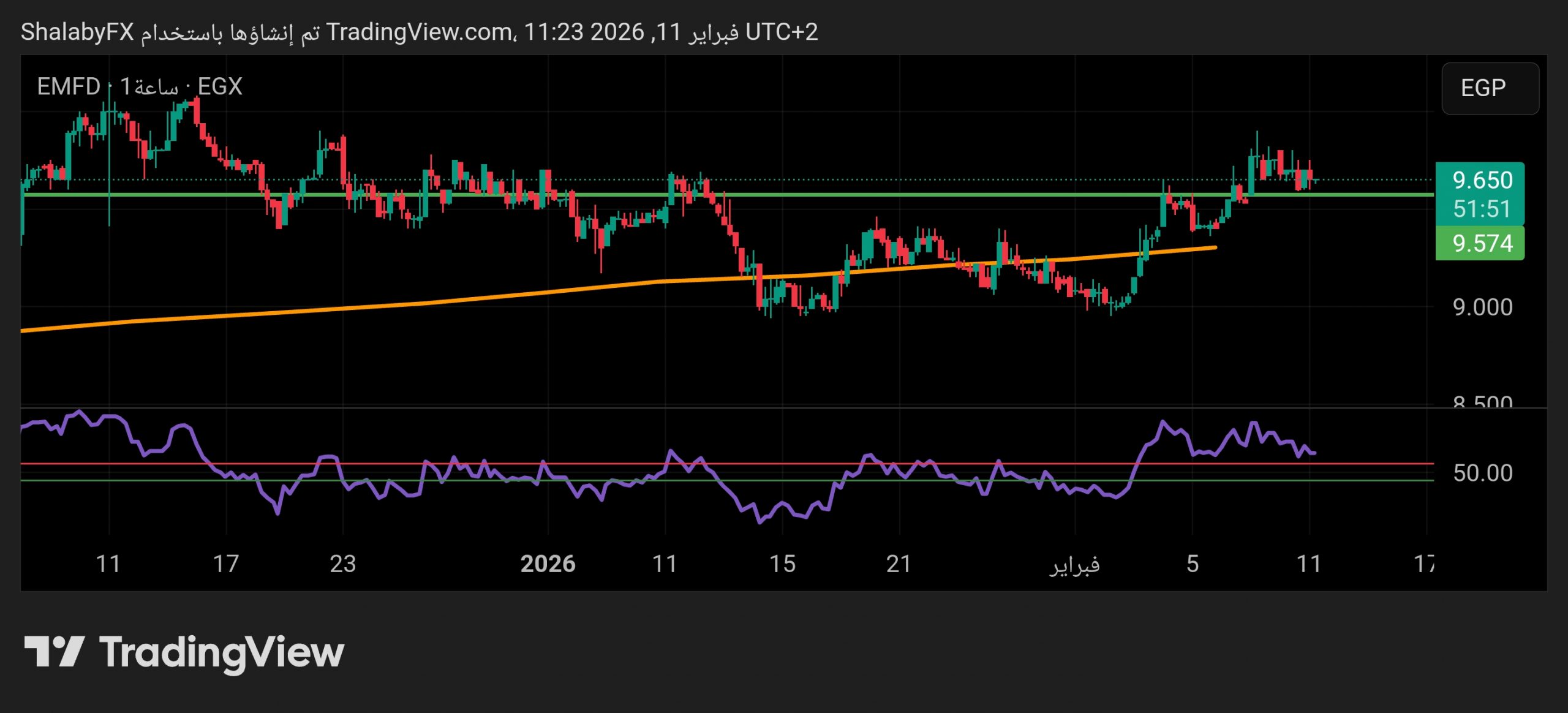 ما هي توقعات سهم إعمار مصر للتنمية في بورصة مصر؟