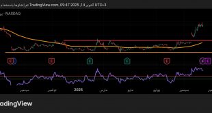 شارت سهم أنتل