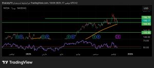 شارت سهم انفيديا