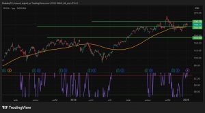 شارت سهم انفيديا