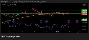 شارت سهم انفيديا