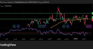 شارت سهم إنفيديا