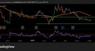 شارت سهم اى جى بنك