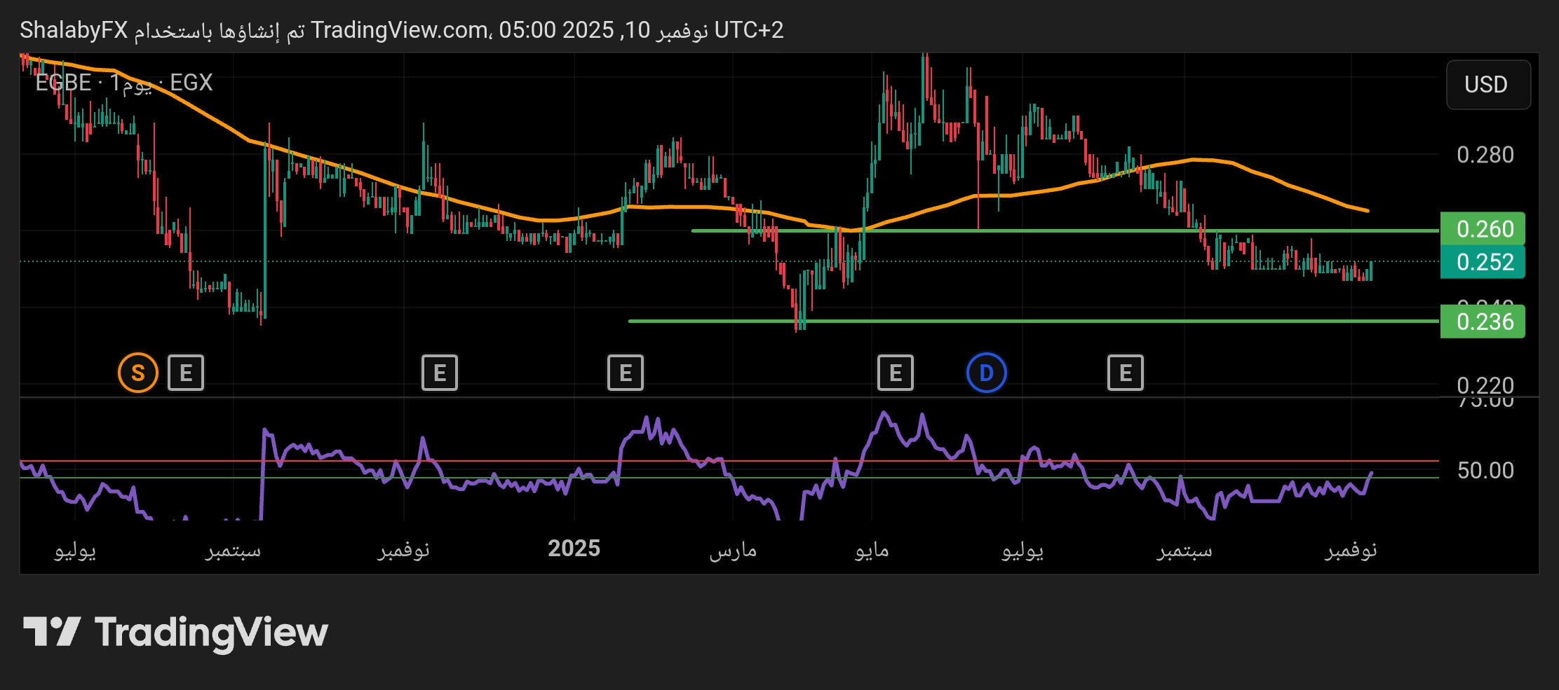 شارت سهم اى جى بنك