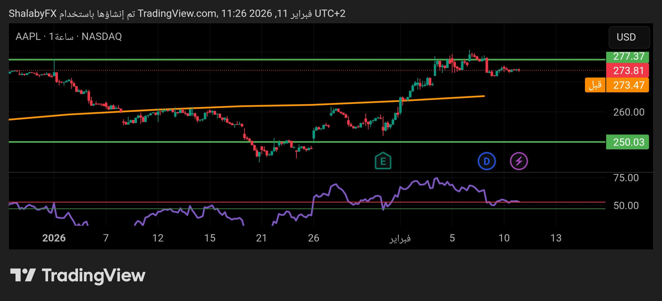 أنخفاض طفيف في سهم ابل في السوق الأمريكي