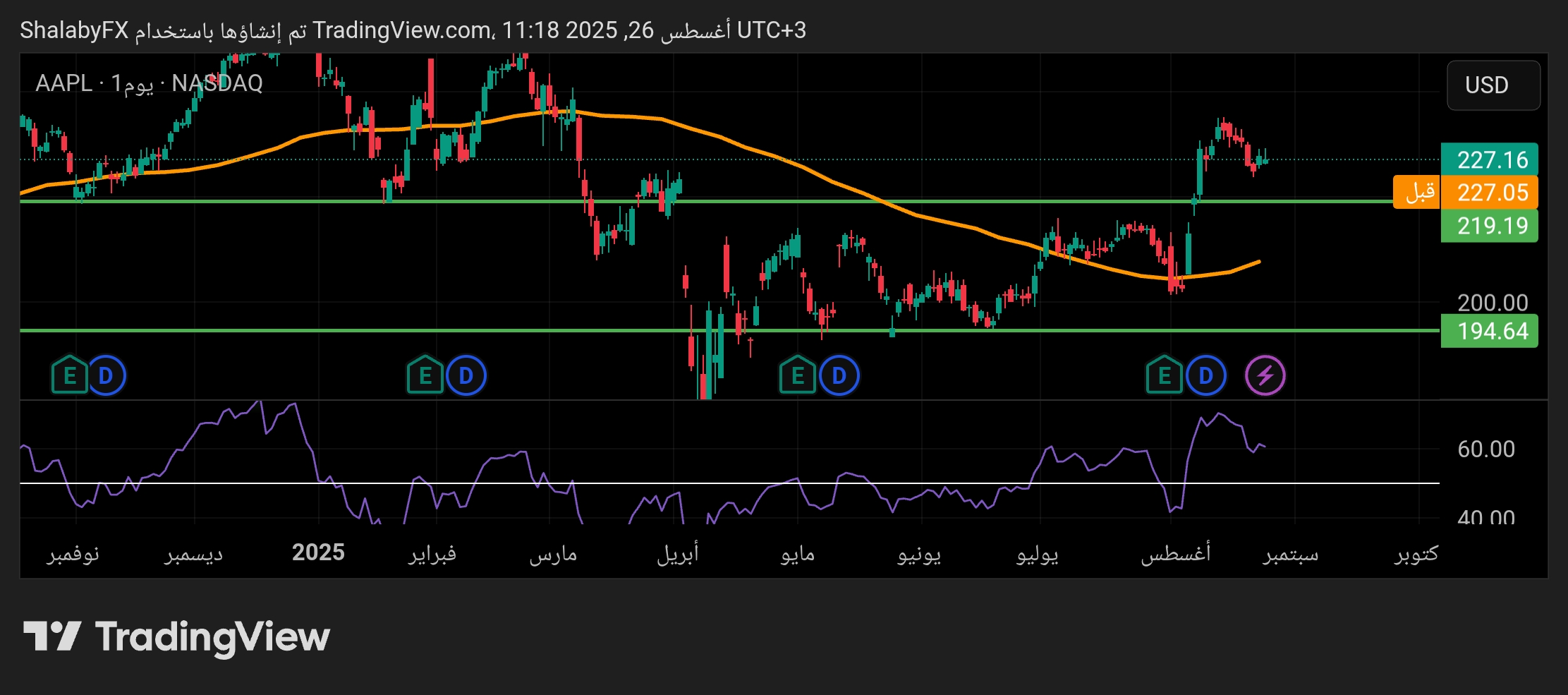 شارت سهم أبل