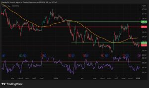شارت سهم ارامكو السعودية
