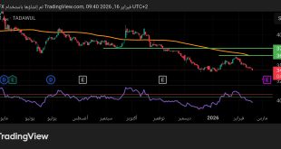 سهم اسمنت السعودية