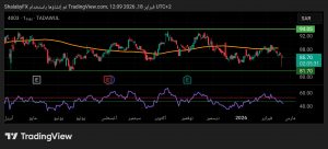 شارت سهم اكسترا