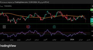 شارت سهم اكسترا