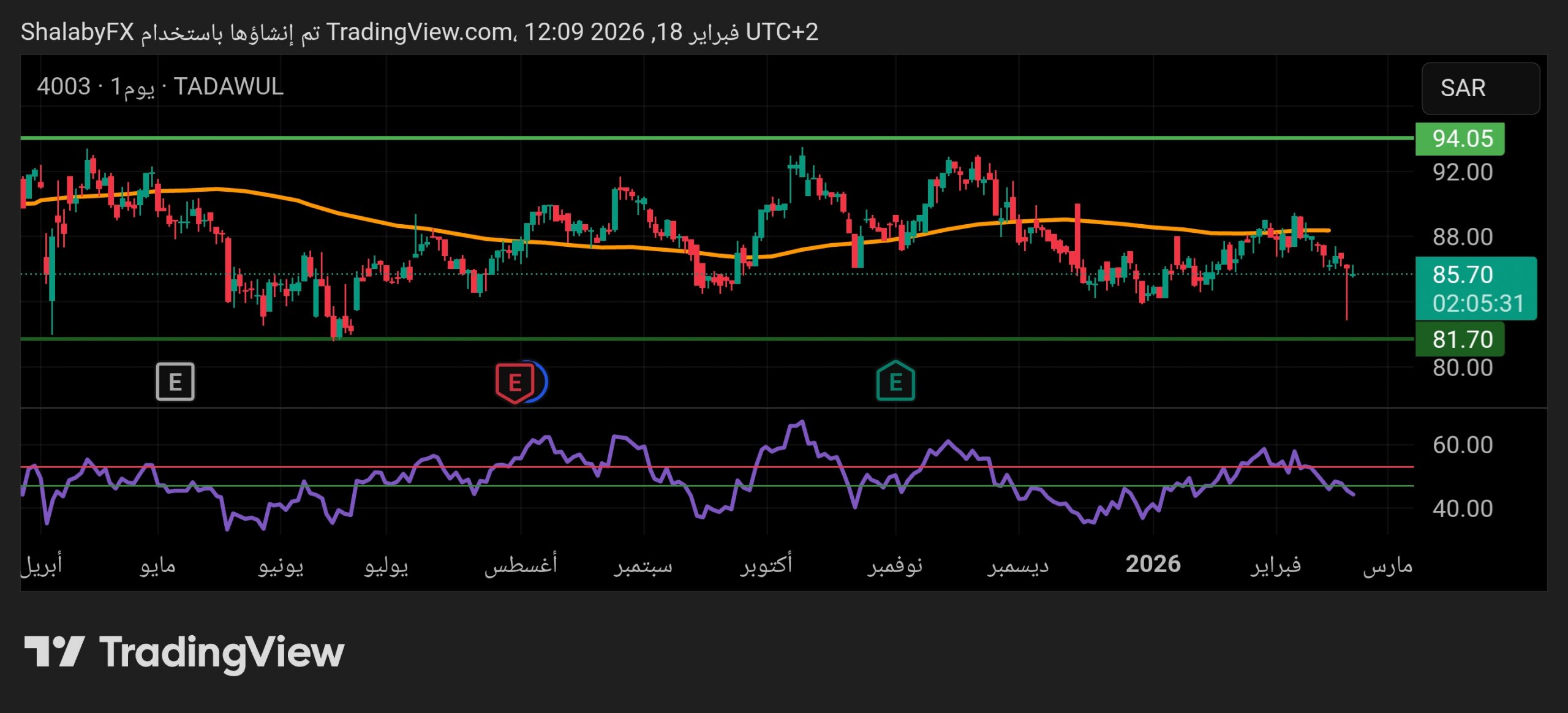 شارت سهم اكسترا