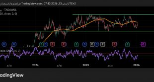شارت سهم اكسترا