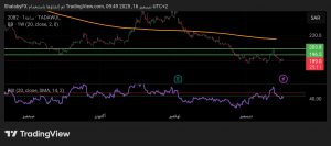 شارت سهم اكوا باور