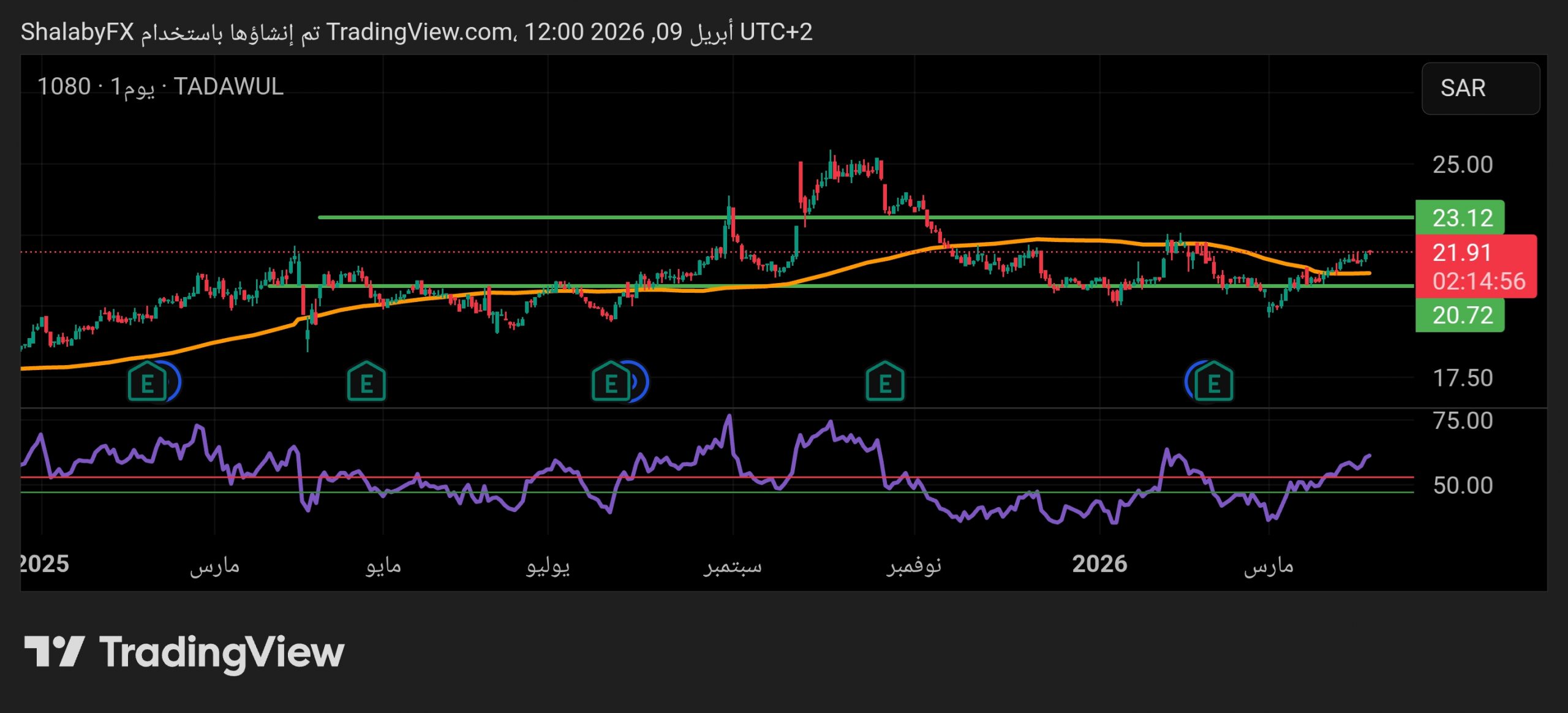 هل يعزز البنك الوطني السعودي موقعه القيادي في السوق المالية؟