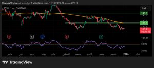 شارت سهم التعاونية للتأمين