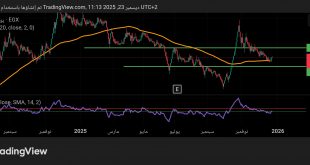 شارت سهم الحديد والصلب