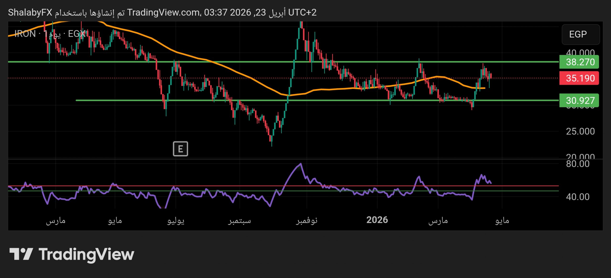 هل يتجاوز سهم الحديد والصلب المصرية مستويات المقاومة الحالية بعد تراجعات اليوم؟