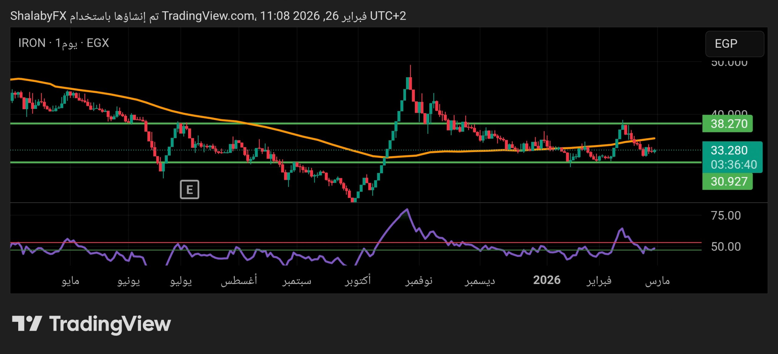 حركة عرضية في سهم الحديد والصلب المصرية ، هل يستطيع سهم الحديد والصلب المصرية تجاوز مستويات المقاومة الحالية؟