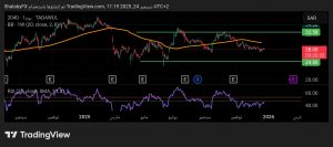 شارت سهم الخزف السعودى