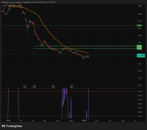 شارت سهم الخليجية العامة للتأمين