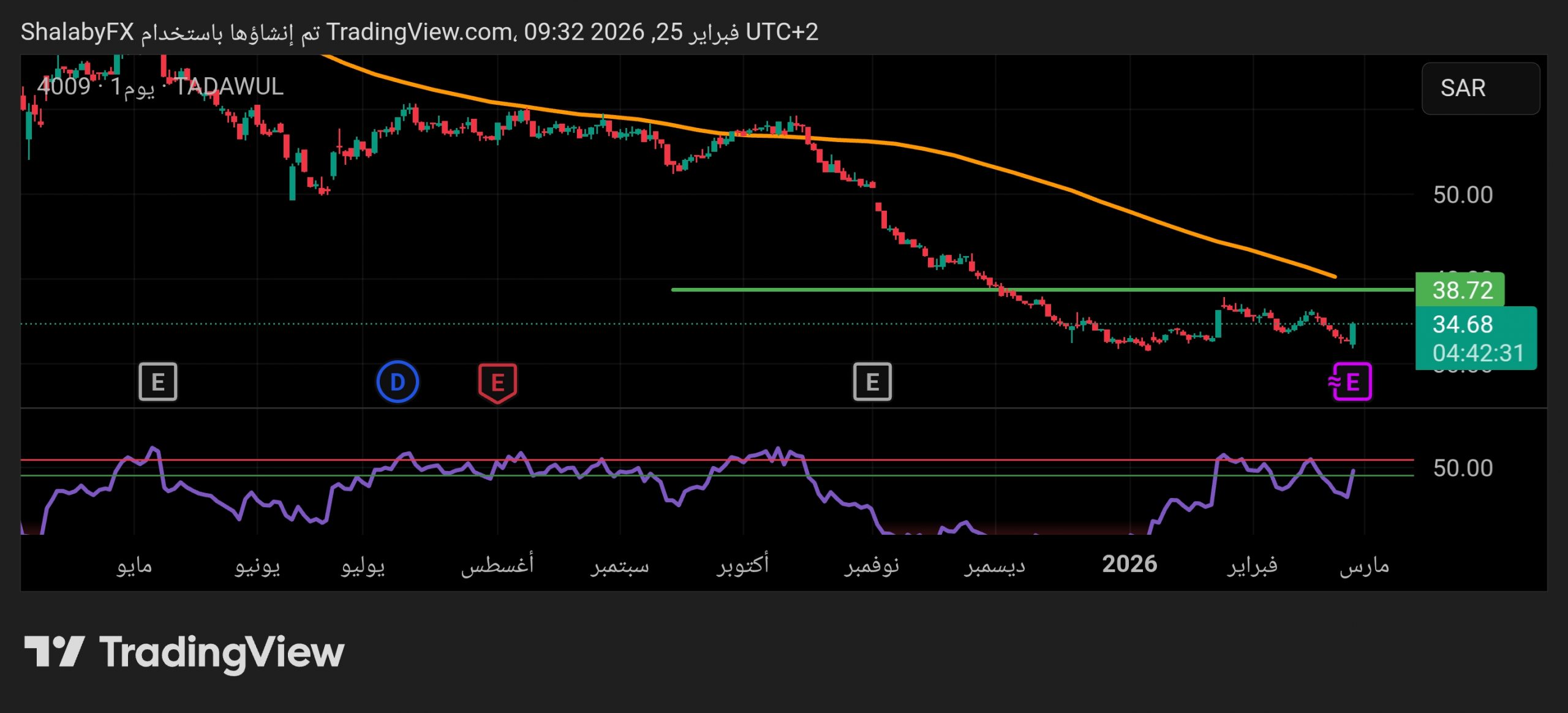 سهم السعودي الألماني عند سعر 34.68 ريال سعودي, كيف ستؤثر التوسعات التشغيلية على سعر سهم السعودي الالماني؟