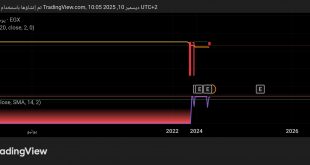 شارت سهم الشمس بيراميدز