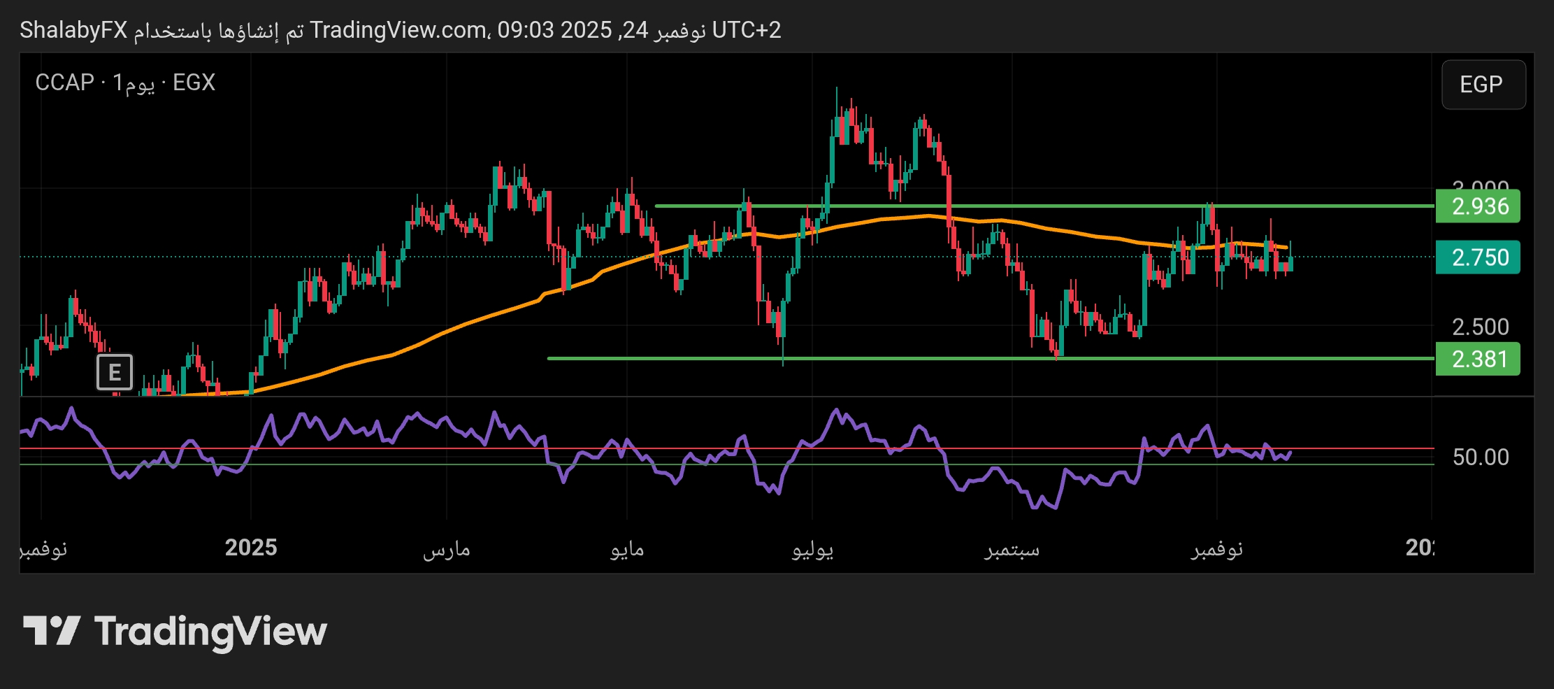 شارت سهم القلعة