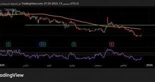 شارت سهم المراعى