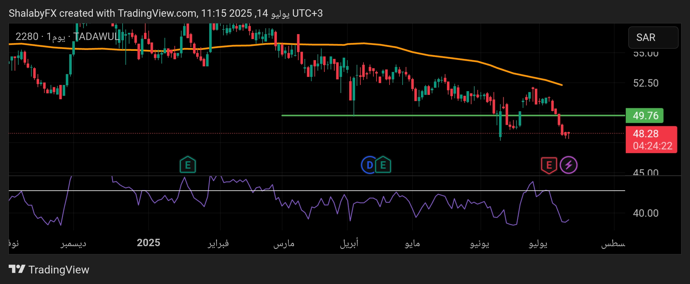 سعر سهم المراعي اليوم في السوق السعودي