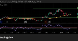 سهم المصريين للإسكان