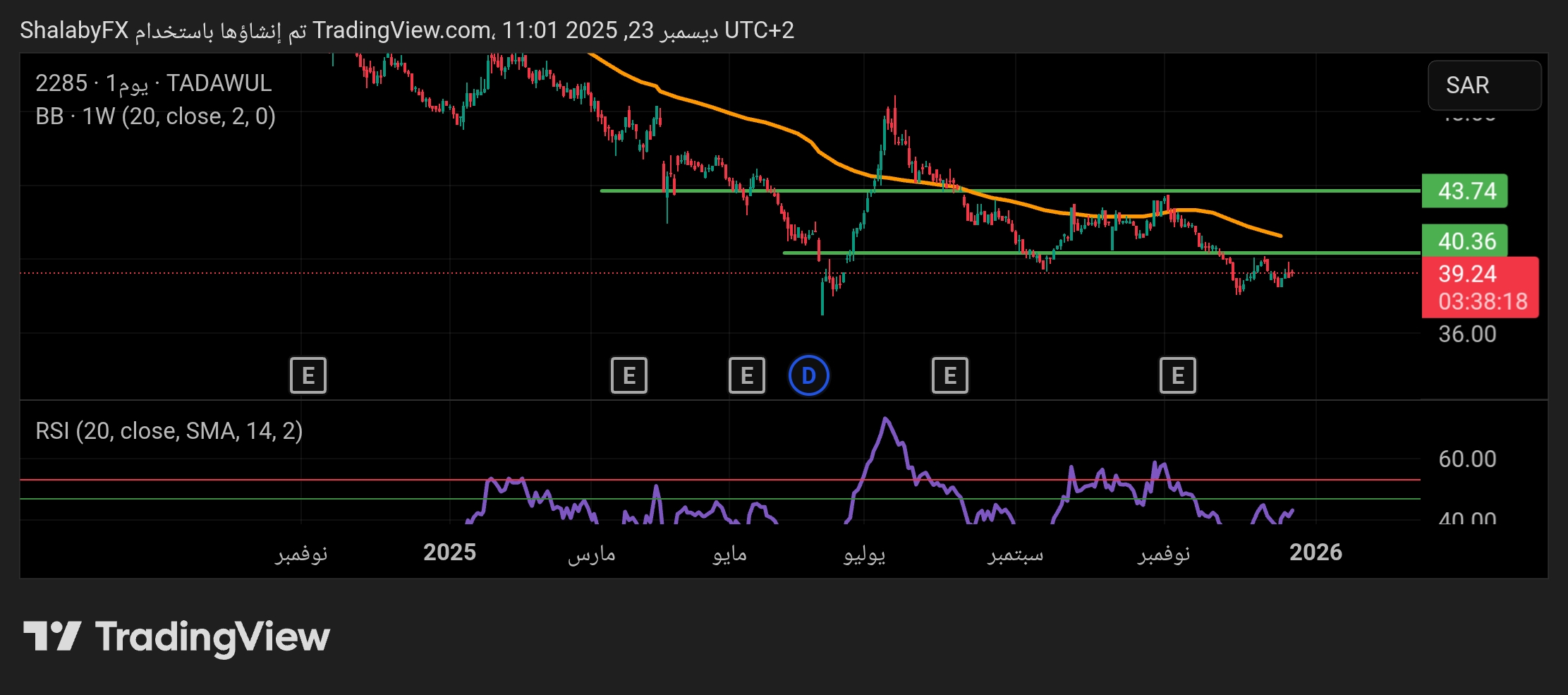 أنخفاض مستمر في سهم المطاحن العربية في السوق السعودي