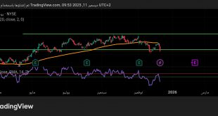 شارت سهم اوبر