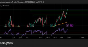 شارت سهم بالو التو