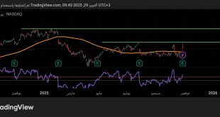 شارت سهم باى بال