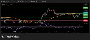 شارت سهم بلتون