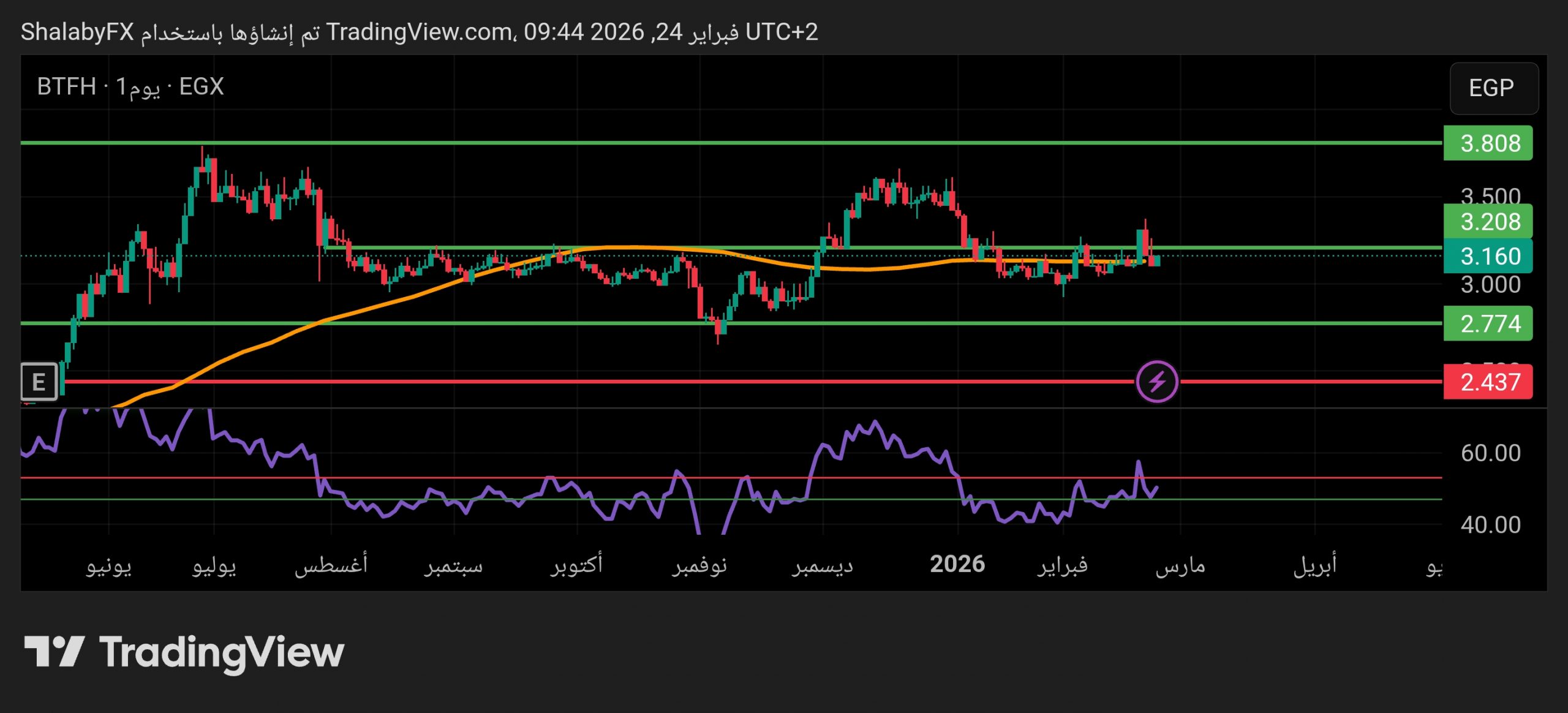 سهم بلتون في بورصة مصر يستقر حول سعر 3.20 جنيه مصري